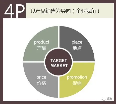 产品经理的无限游戏