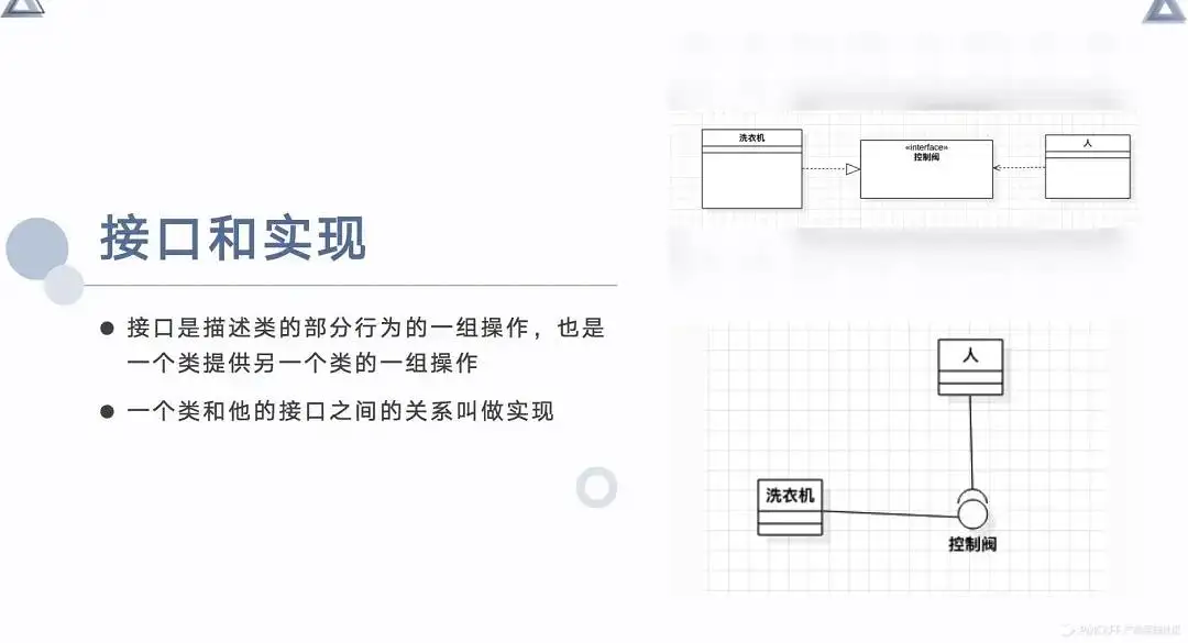 产品经理的思考利器——UML