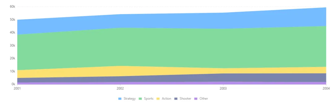 数据看板搭建攻略，数据产品经理必看！