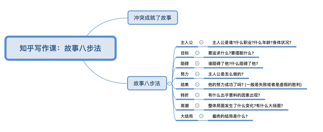 产品经理基本功之PRD