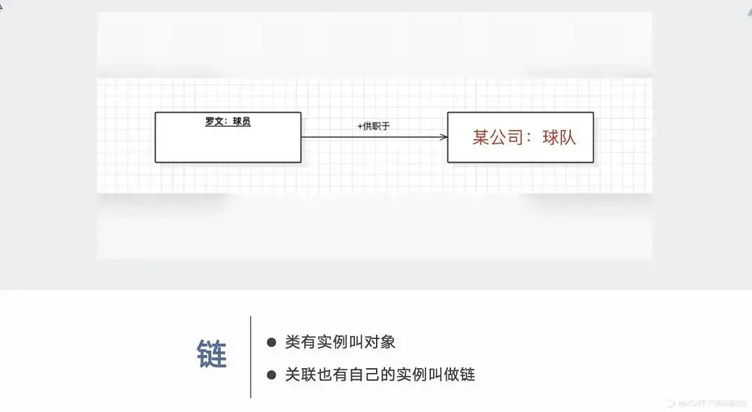产品经理的思考利器——UML