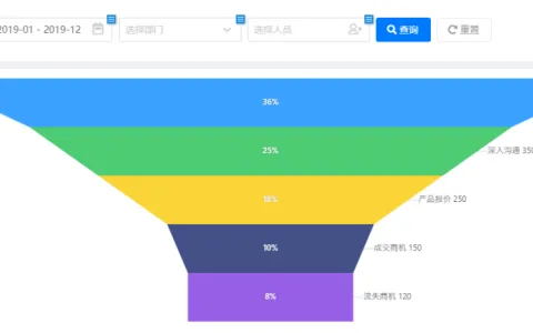 数据看板搭建攻略，数据产品经理必看！