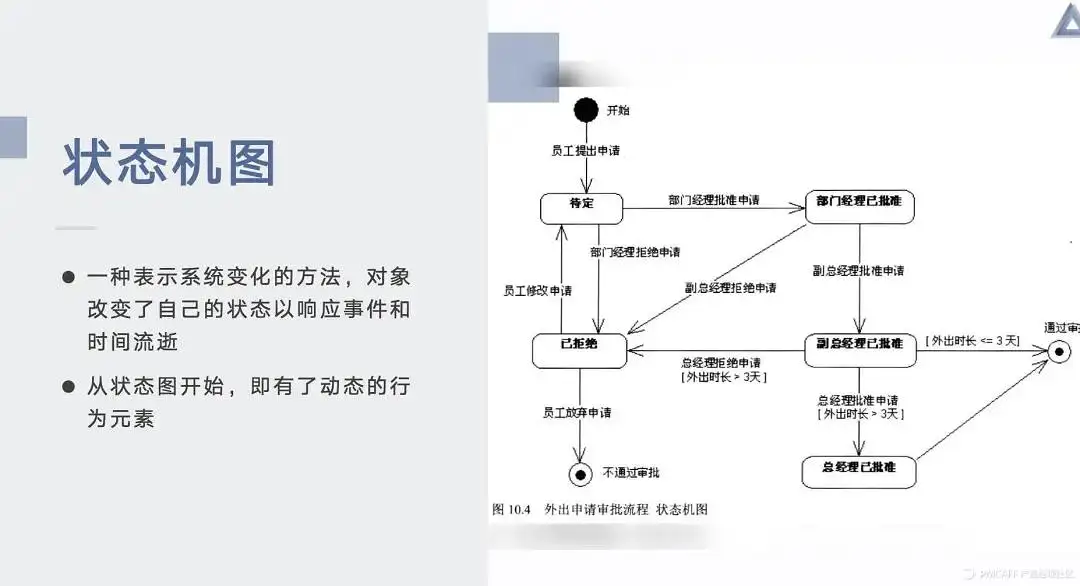 产品经理的思考利器——UML