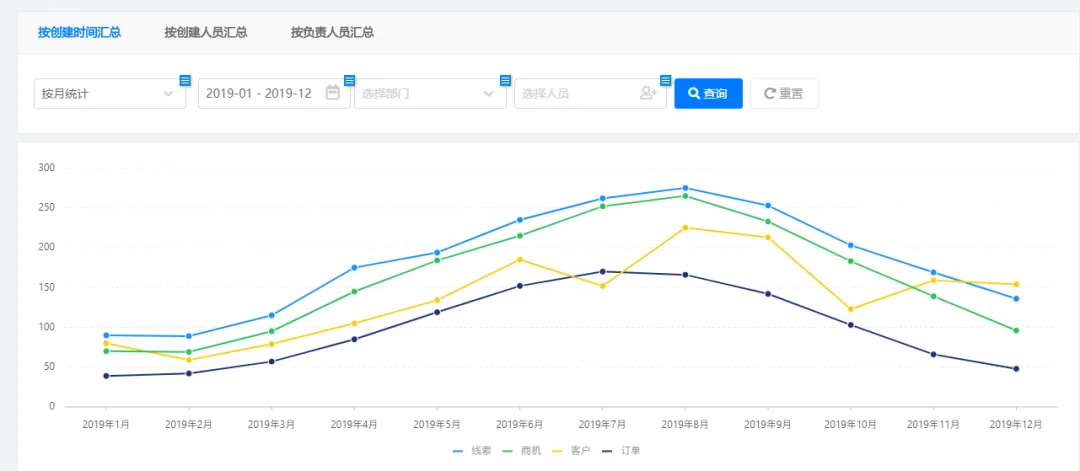 数据看板搭建攻略，数据产品经理必看！