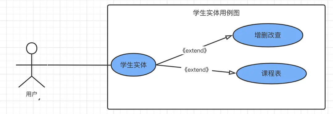 流程图教程-产品经理应该掌握的4种流程图