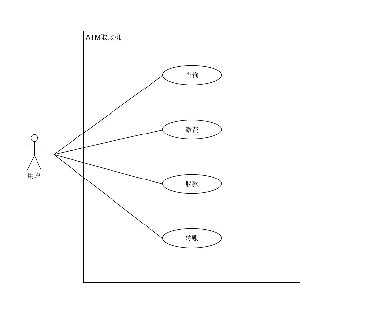 流程图教程-产品经理应该掌握的4种流程图