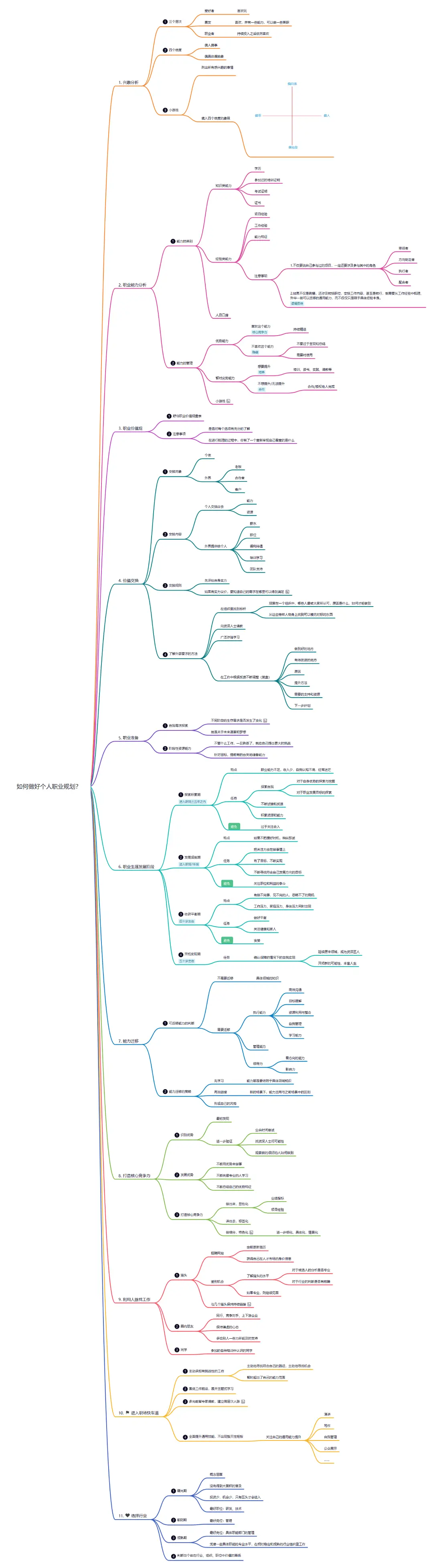 优秀产品经理梳理工作的诀窍，我们能学到什么？
