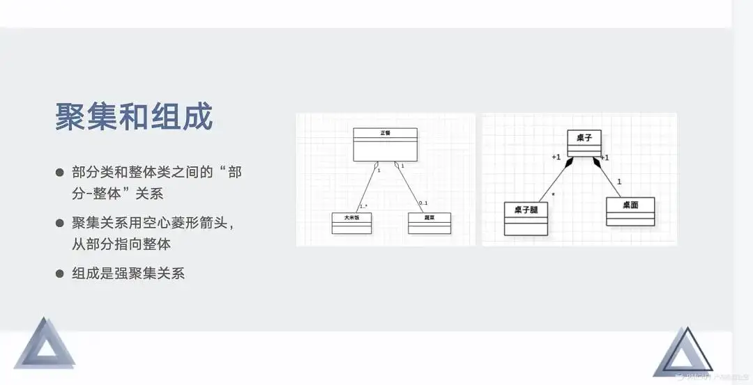 产品经理的思考利器——UML