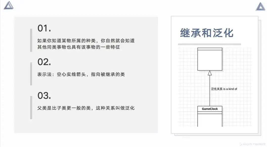 产品经理的思考利器——UML