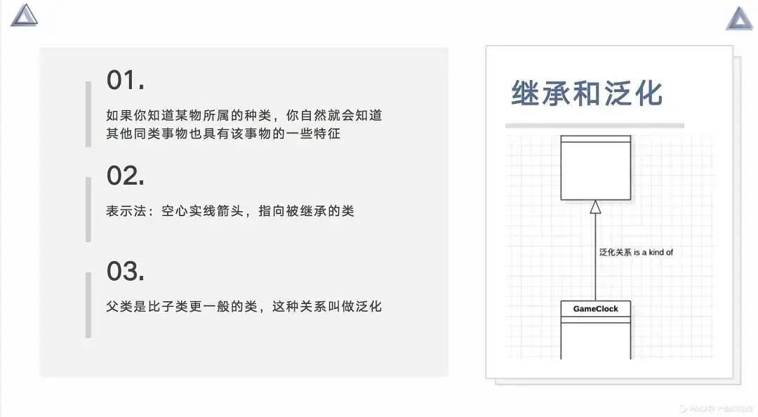 产品经理的思考利器——UML
