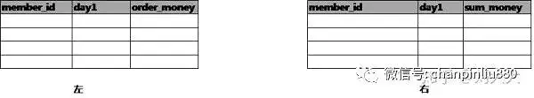 产品经理如何学习数据库SQL