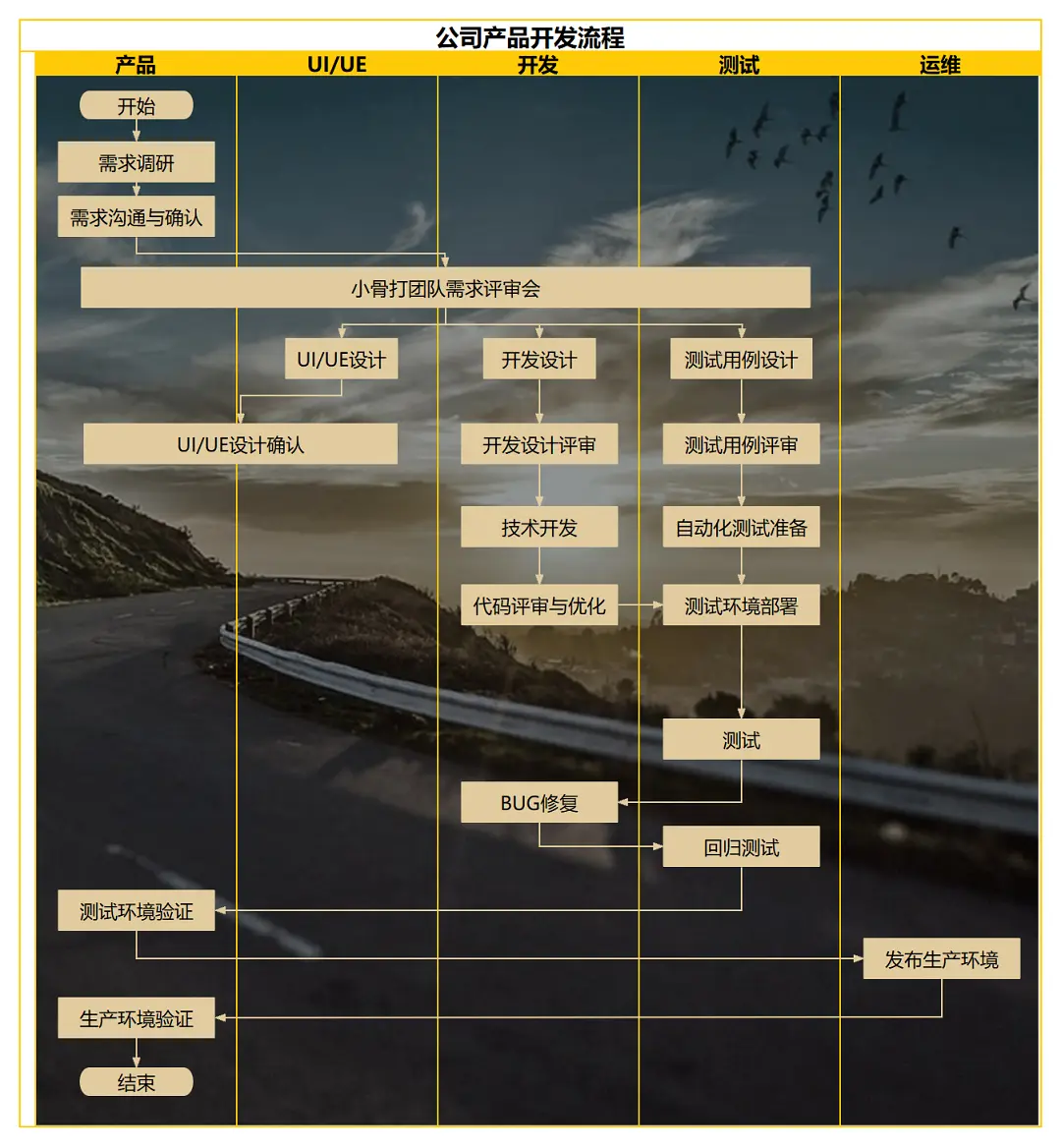 优秀产品经理梳理工作的诀窍，我们能学到什么？