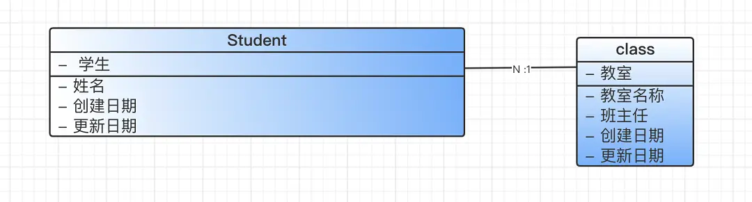 流程图教程-产品经理应该掌握的4种流程图