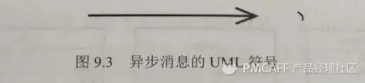 产品经理的思考利器——UML