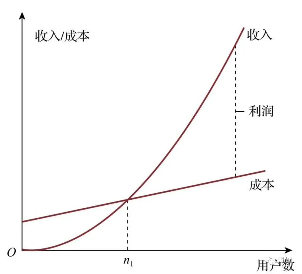 产品经理的无限游戏