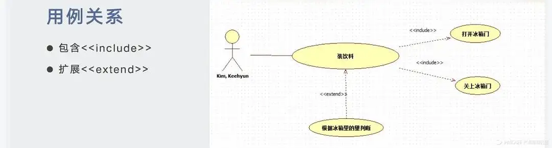 产品经理的思考利器——UML
