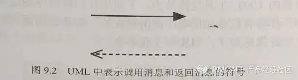 产品经理的思考利器——UML