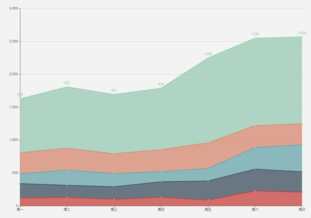 数据看板搭建攻略，数据产品经理必看！