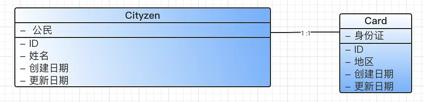 流程图教程-产品经理应该掌握的4种流程图