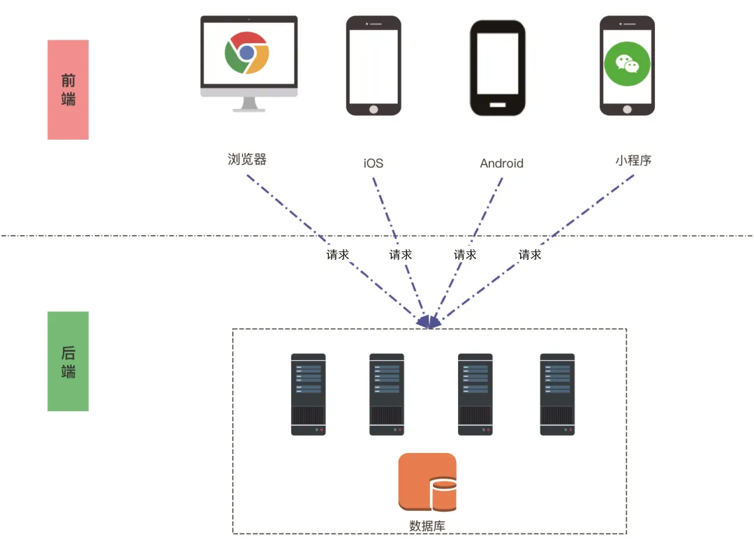 Spring Boot+Vue 3 ：你真的懂前后端分离吗？