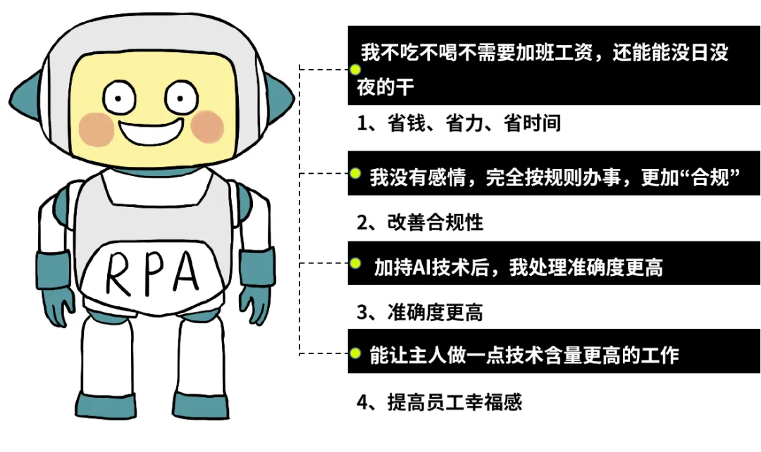 继ChatGPT后，又一躺平机器诞生？