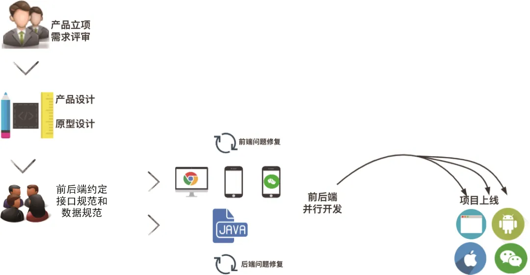 Spring Boot+Vue 3 ：你真的懂前后端分离吗？