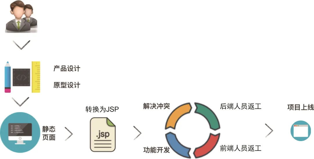 Spring Boot+Vue 3 ：你真的懂前后端分离吗？