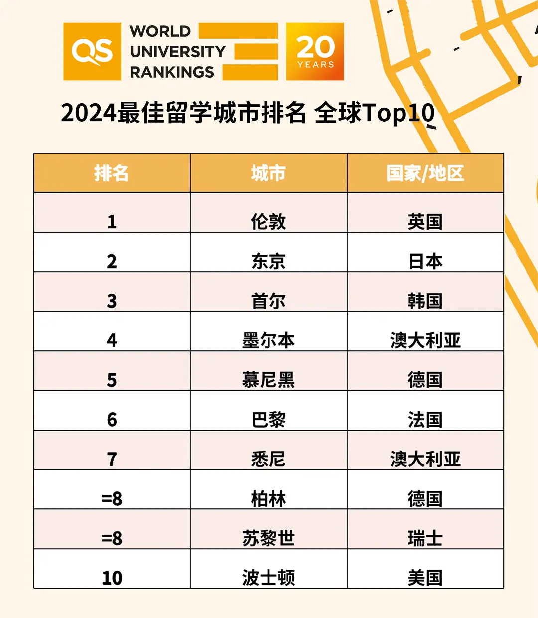 赴澳留学必看！解读澳洲留学那些申请中常见的8大问题