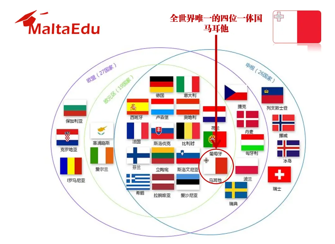 全球唯一四位一体国马耳他，深入解读金量十足的四大身份！