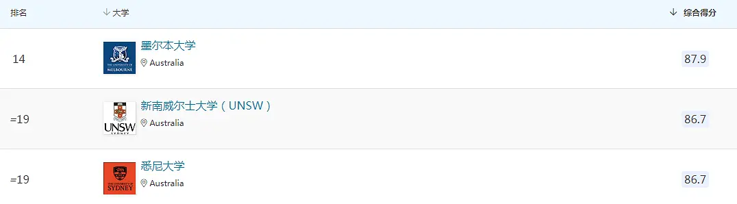 赴澳留学必看！解读澳洲留学那些申请中常见的8大问题