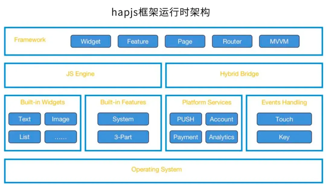 vivo发布自研操作系统蓝河 (BlueOS)，系统框架采用Rust编写
