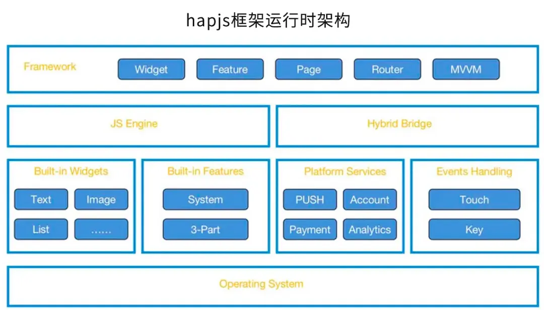 vivo发布自研操作系统蓝河 (BlueOS)，系统框架采用Rust编写