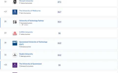 澳洲留学最好找工作的王牌专业“护理”，TOP10 院校&专业申请攻略！