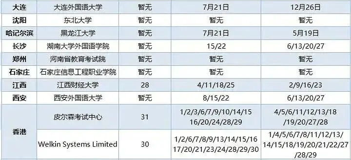 %title插图%num 太全了!2024年留学考试日历汇总!提前规划,更早上岸!
