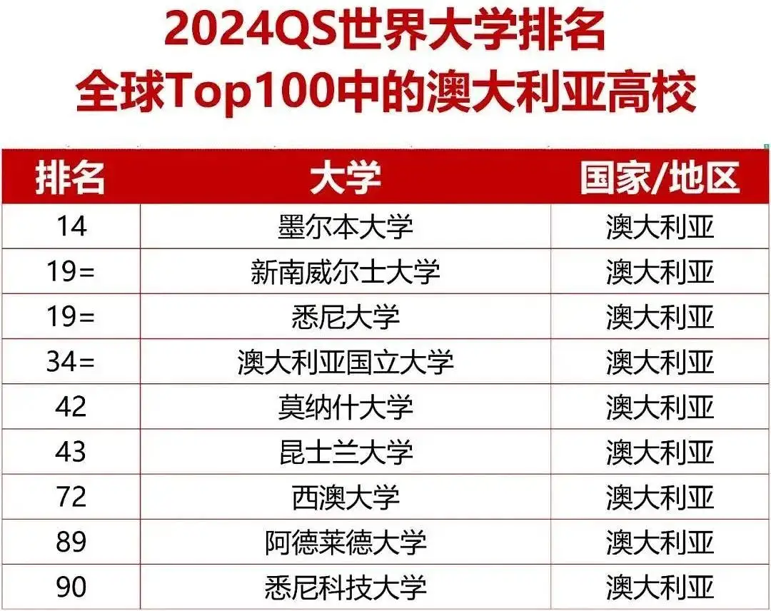 %title插图%num 澳洲留学申请避“坑”指南,让留学之旅顺利无忧!