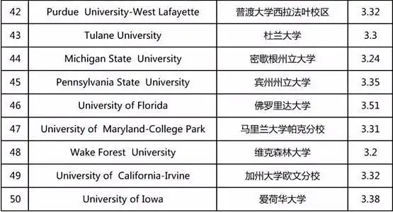 GPA算法的最全解读及补救方法，让你轻轻搞定留学申请！