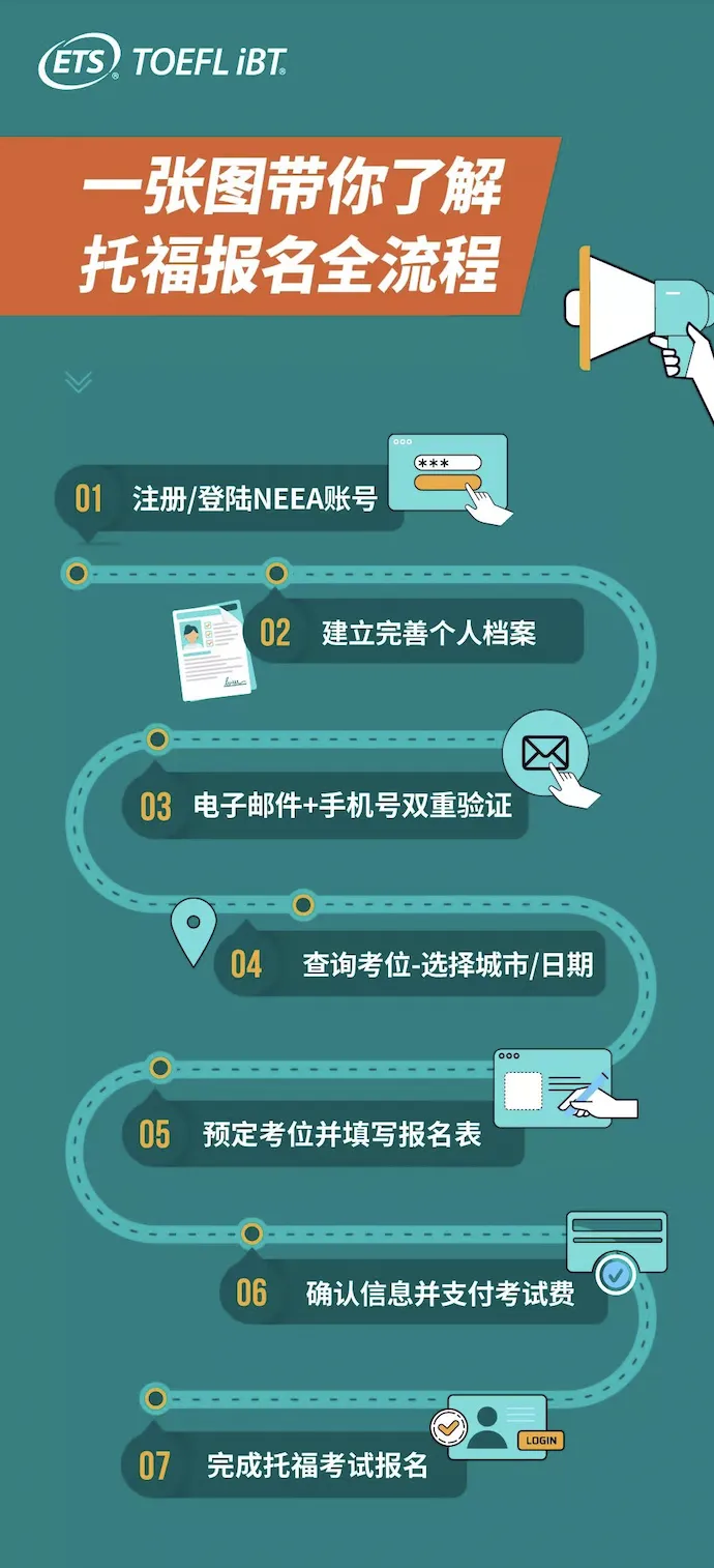 太全了！2024年留学考试日历汇总！提前规划，更早上岸！