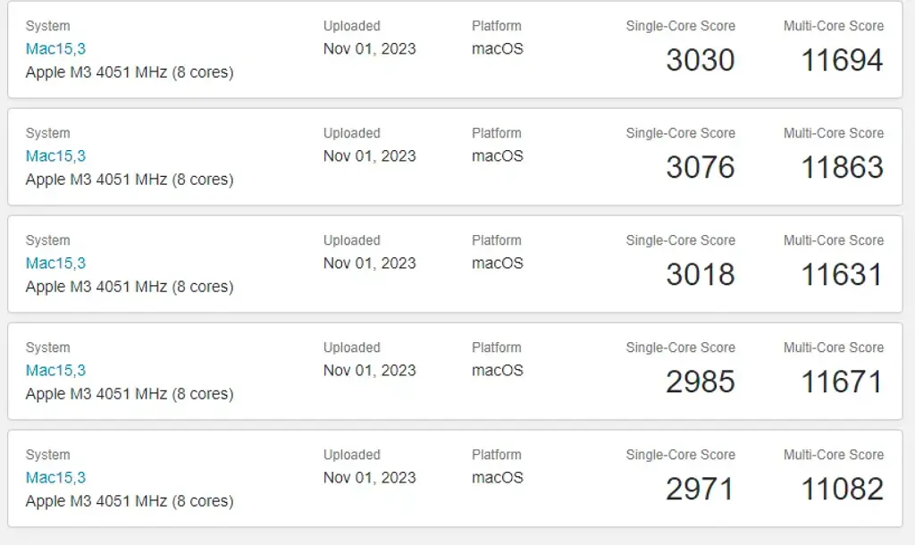 %title插图%num 苹果M3、M3 Max芯片首个Geekbench跑分出炉