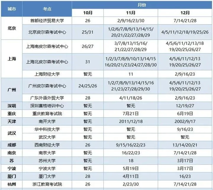 太全了！2024年留学考试日历汇总！提前规划，更早上岸！