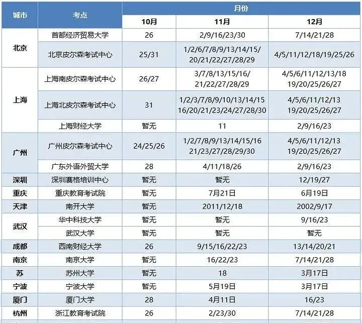 %title插图%num 太全了!2024年留学考试日历汇总!提前规划,更早上岸!