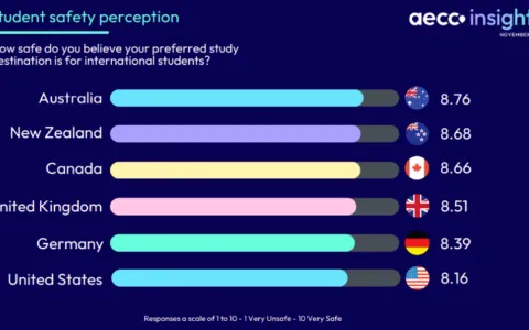 澳洲发布留学6大新规，计划澳洲留学的同学赶紧收藏！