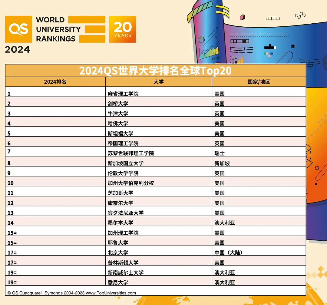 世界主流留学国家留学情况全分析，助你找到最适合的留学目的地！