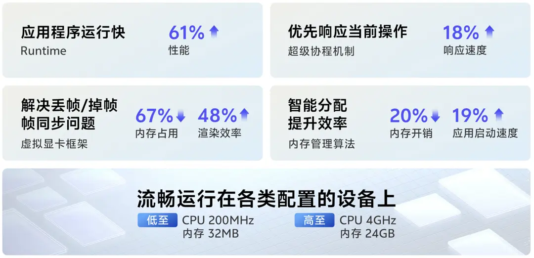 vivo发布自研操作系统蓝河 (BlueOS)，系统框架采用Rust编写