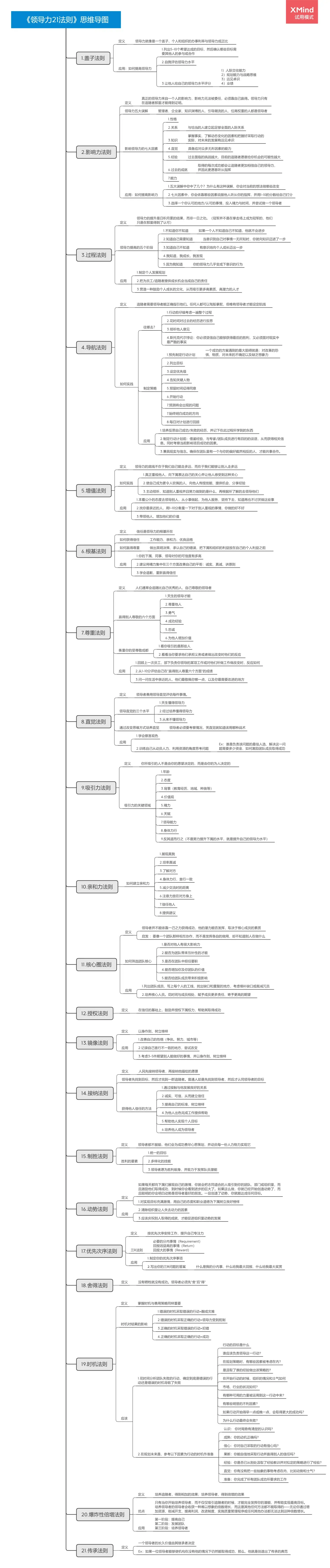 《领导力21法则》思维导图拆解