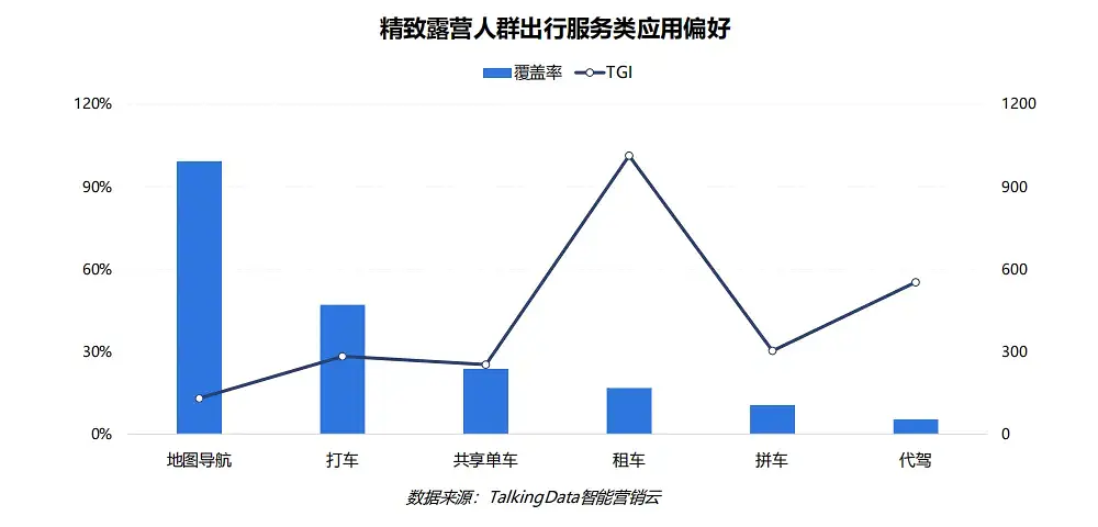 精致露营，后疫情时代的自由向往