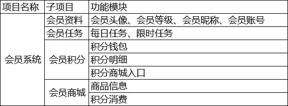 产品经理如何管理项目