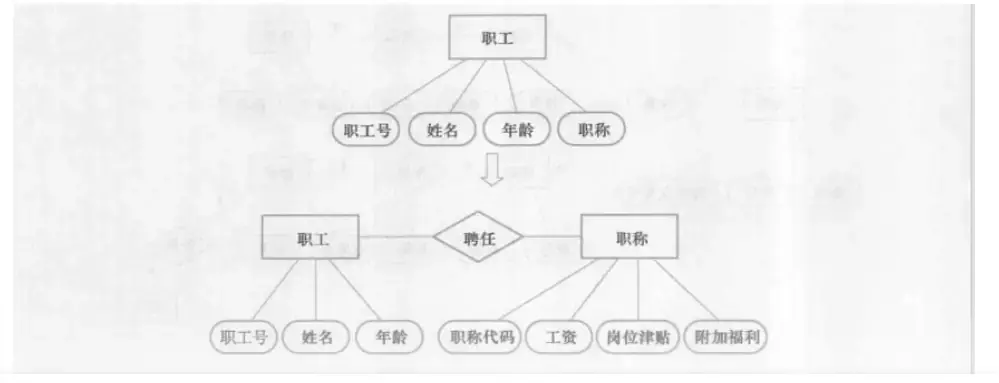 从产品经理角度解说知识图谱