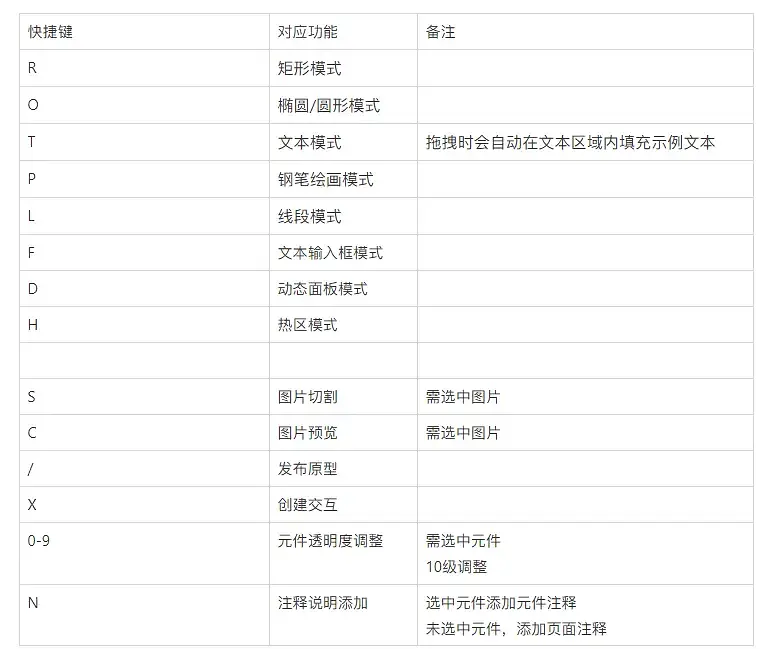 【Axure10】菜单-文件（扩展）-首选项