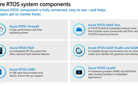 微软开源Azure RTOS，并更名为Eclipse ThreadX