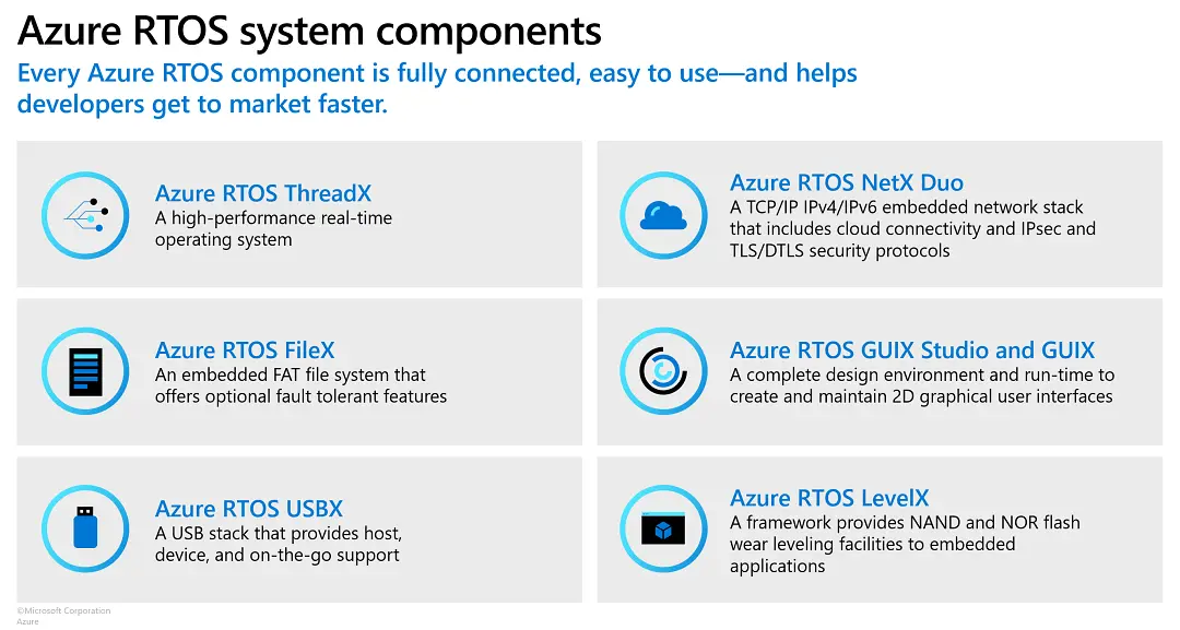 微软开源Azure RTOS，并更名为Eclipse ThreadX